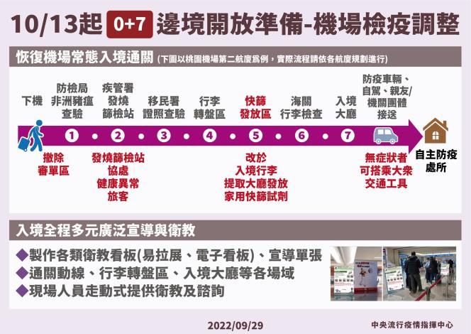 7-0 7 機場檢疫調整