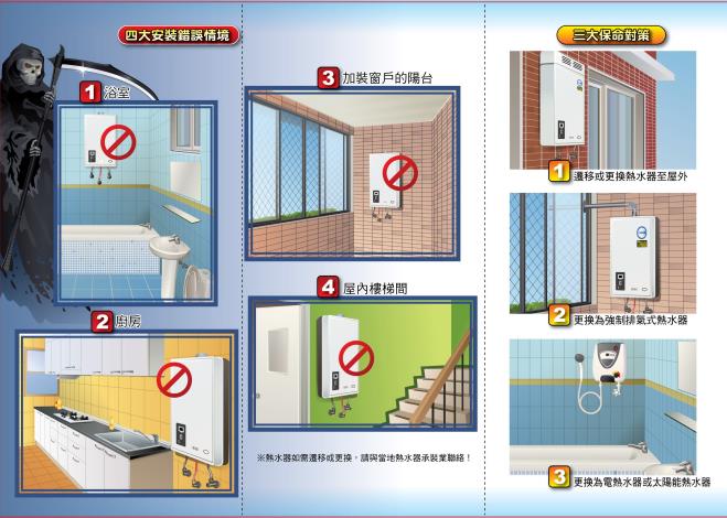 防範一氧化碳中毒摺頁反面