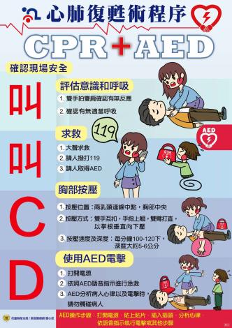 心肺復甦術程序CPRAED