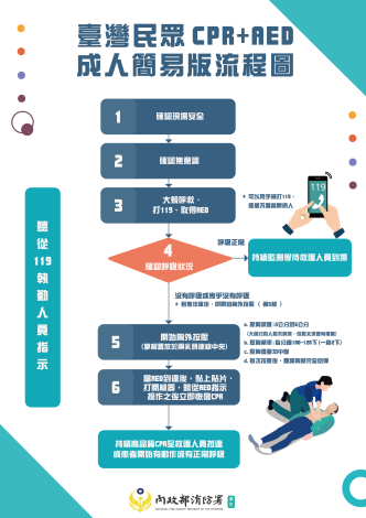 臺灣民眾CPR AED成人簡易版流程圖(B版) (1)