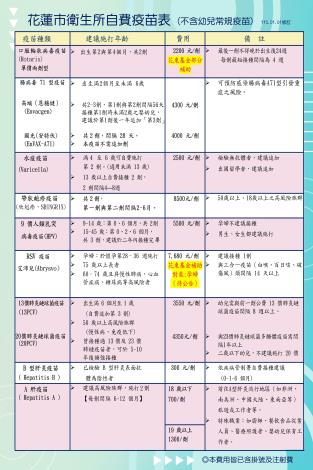 花蓮市衛生所自費疫苗表 -01