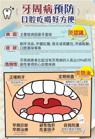 牙周病預防