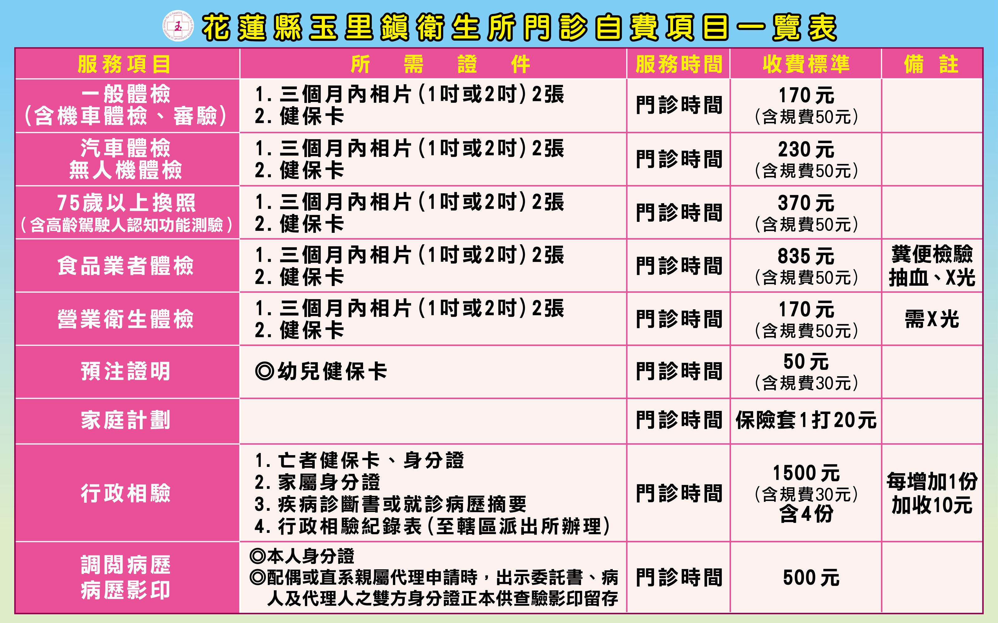 門診自費表2025