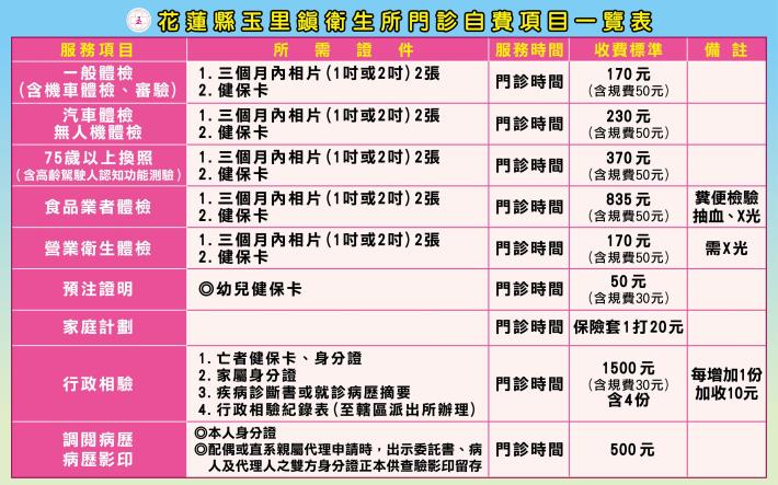 門診自費表2025