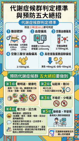 20260713代謝症候群海報-1