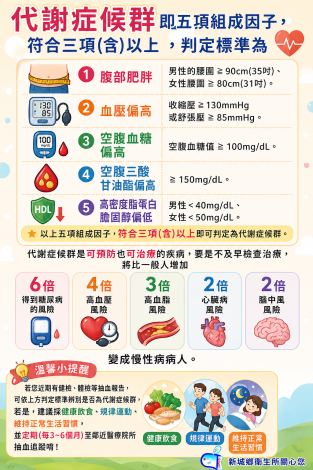 20260713代謝症候群海報-2