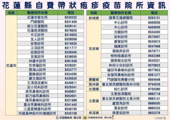 自費帶狀泡疹醫療院所一覽表
