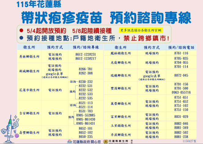 115帶狀泡疹諮詢及預約專線