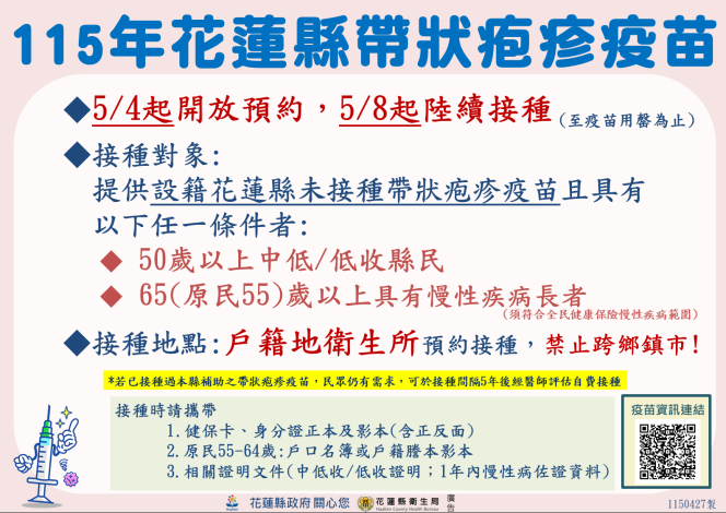 115帶狀泡疹對象及應備資料