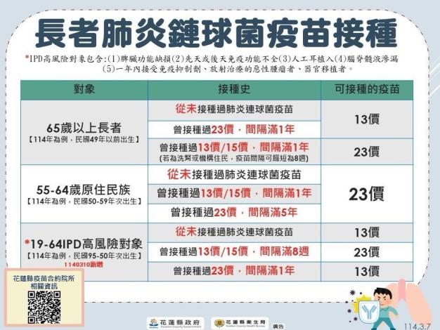 長者肺炎鏈球菌疫苗接種