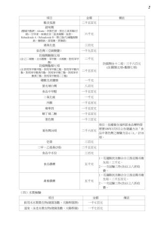1140422花蓮縣衛生局及所屬衛生機構自費收費標準-附表_pages-to-jpg-0002