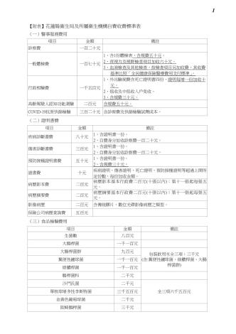 1140422花蓮縣衛生局及所屬衛生機構自費收費標準-附表_pages-to-jpg-0001