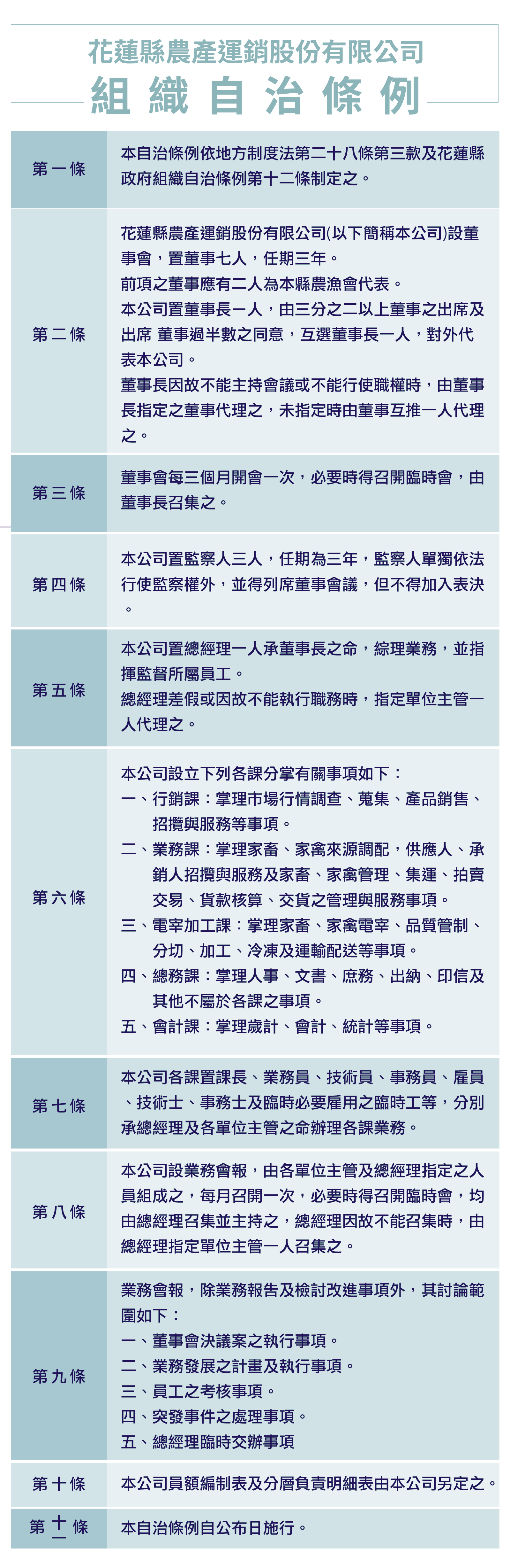 花蓮縣農產運銷股份有限公司組織自治條例